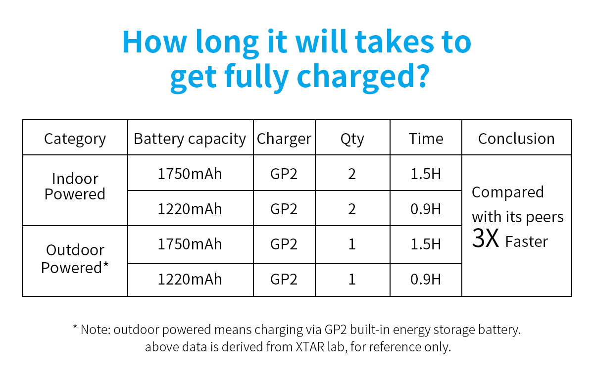 XTAR GoPro Hero9/10 Li-ion Battery